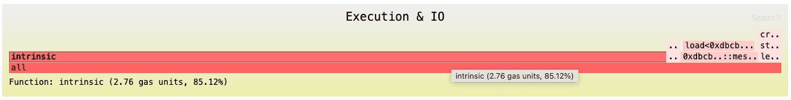 gas-profiling-flamegraph-0.png
