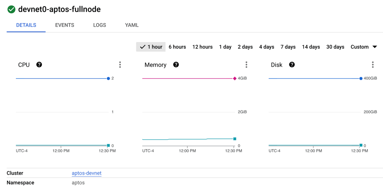 GKE Workloads Pod截图 GKE Workloads Pod截图