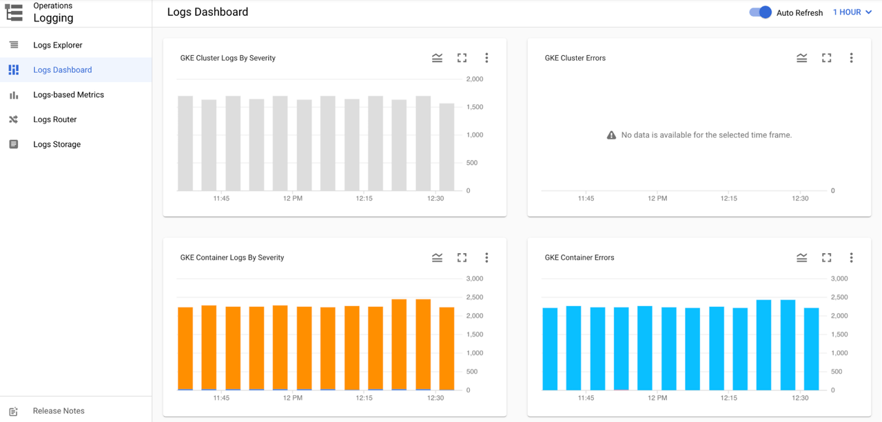 GKE Workloads Pod Logs Dashboard截图 GKE Workloads Pod Logs Dashboard截图